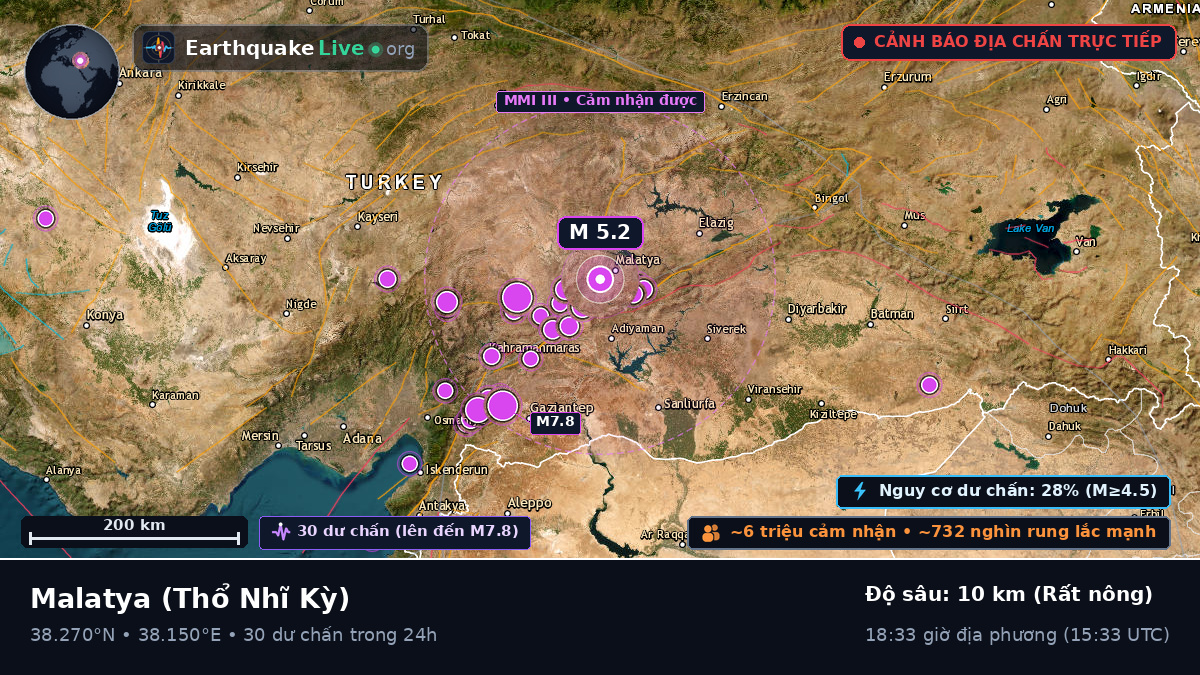 Malatya, Thổ Nhĩ Kỳ