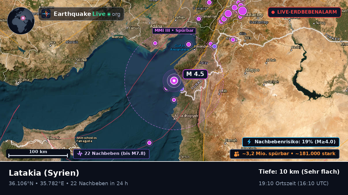 Lattakia (Al Ladhiqiyah), Syrien