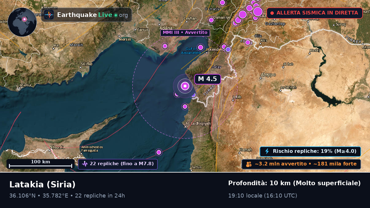 Lattakia (Al Ladhiqiyah), Siria