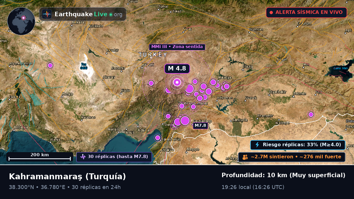 K. Maras, Turquía