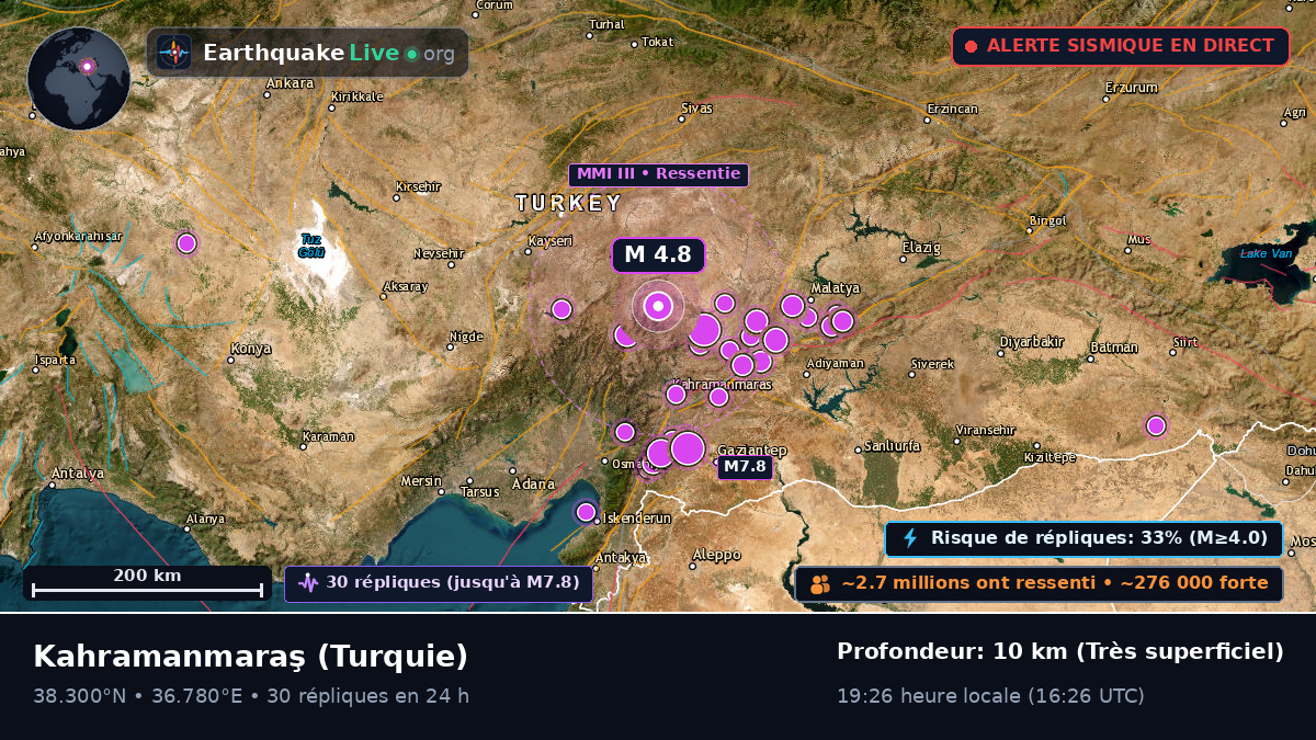 K. Maras, Turquie