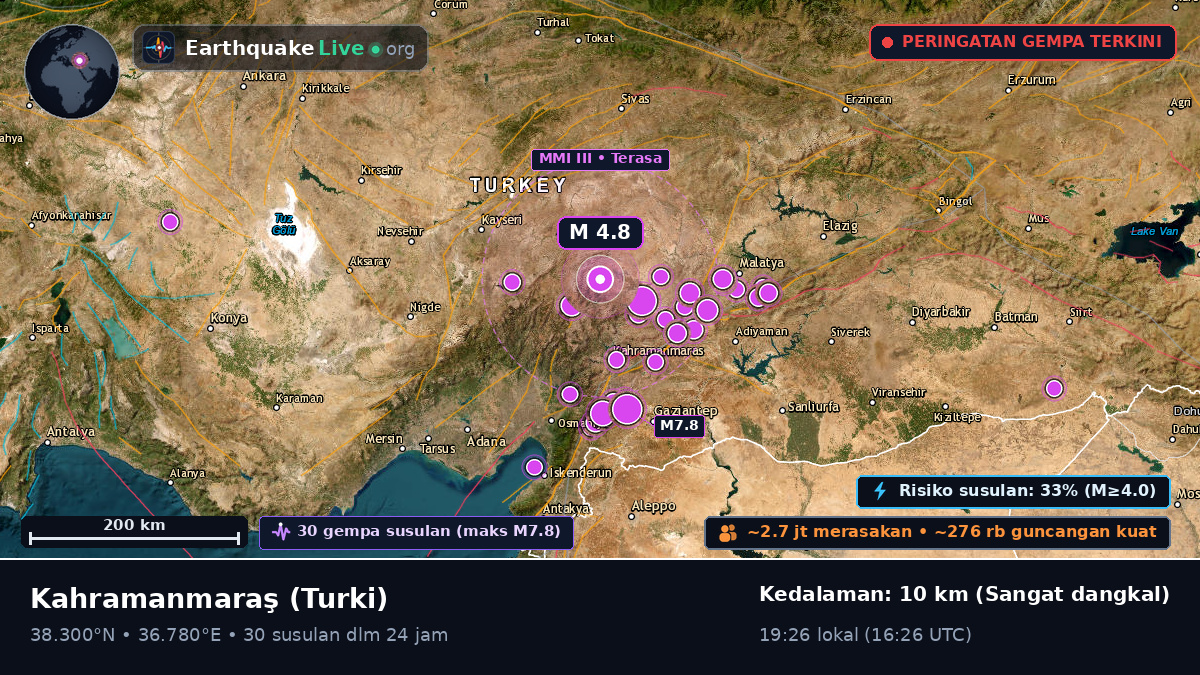 K. Maras, Turki