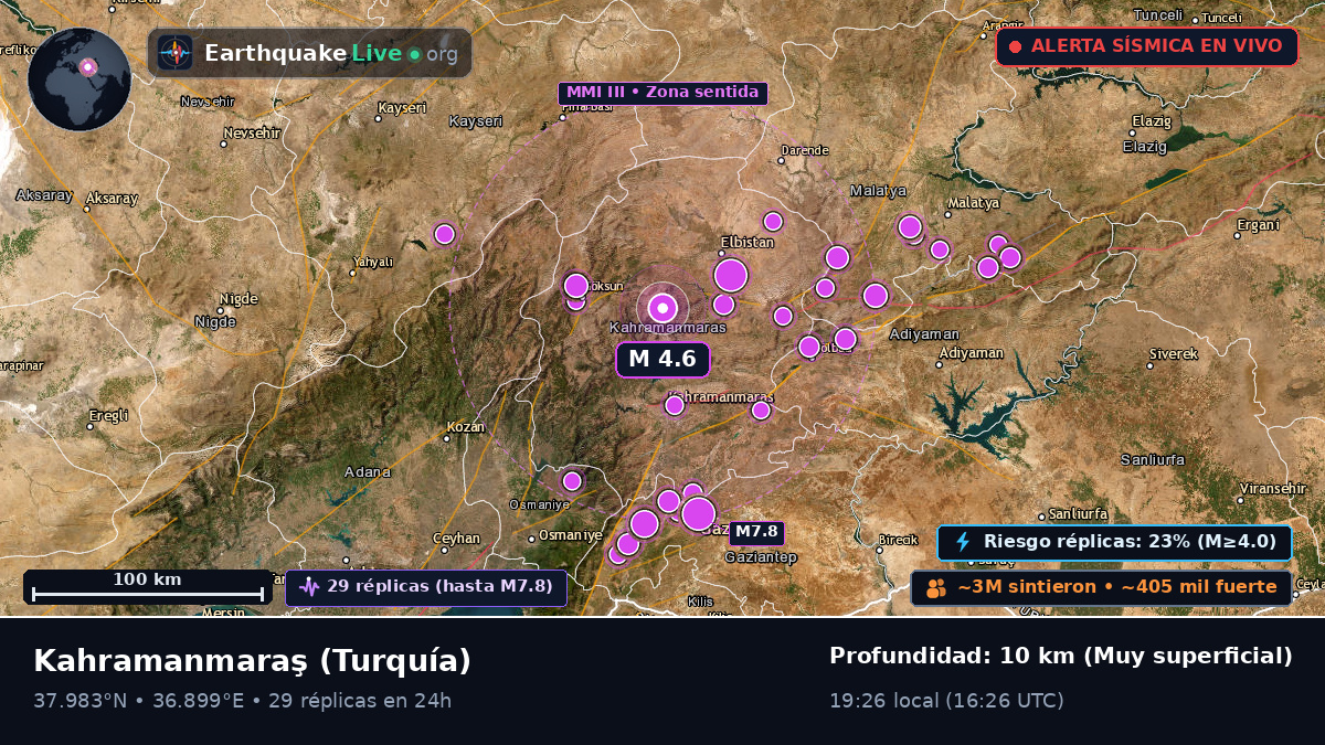 K. Maras, Turquía