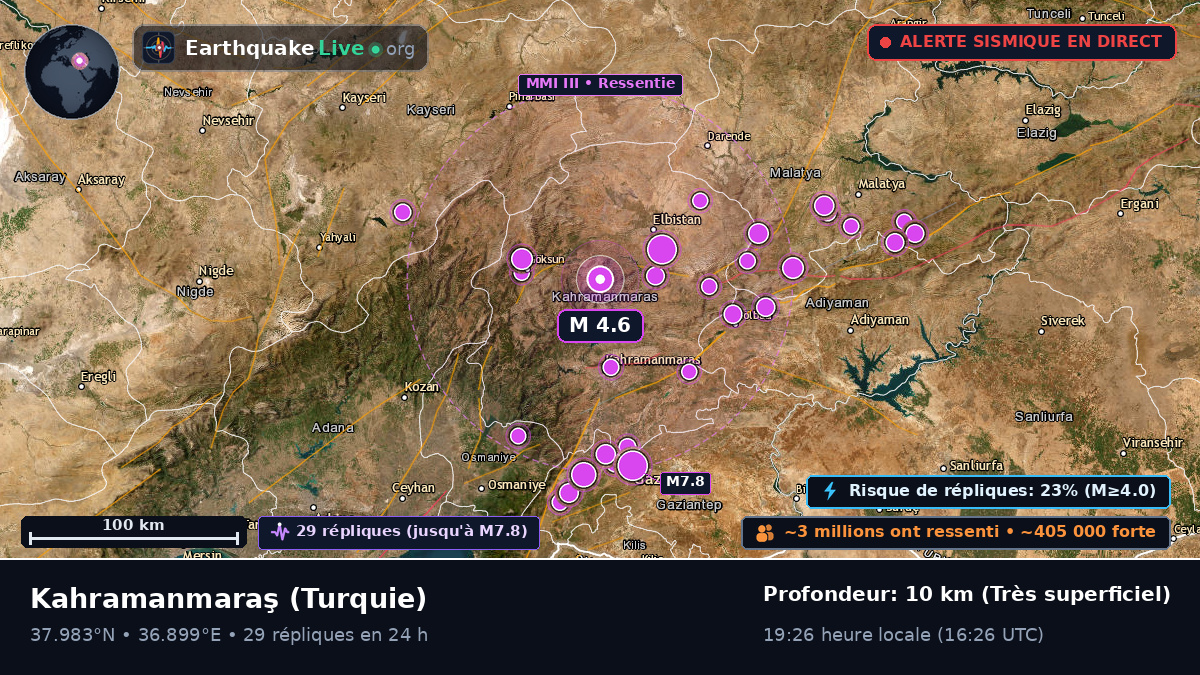 K. Maras, Turquie