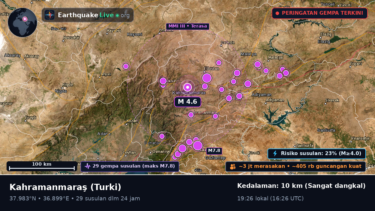 K. Maras, Turki