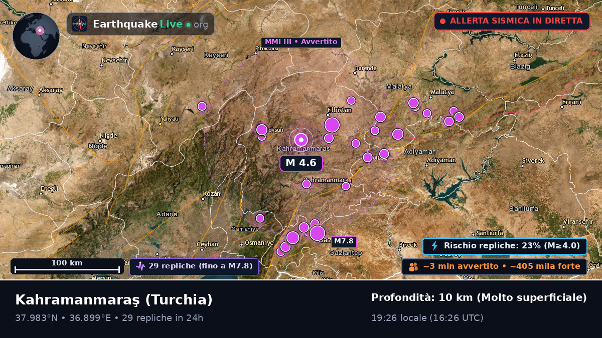 K. Maras, Turchia