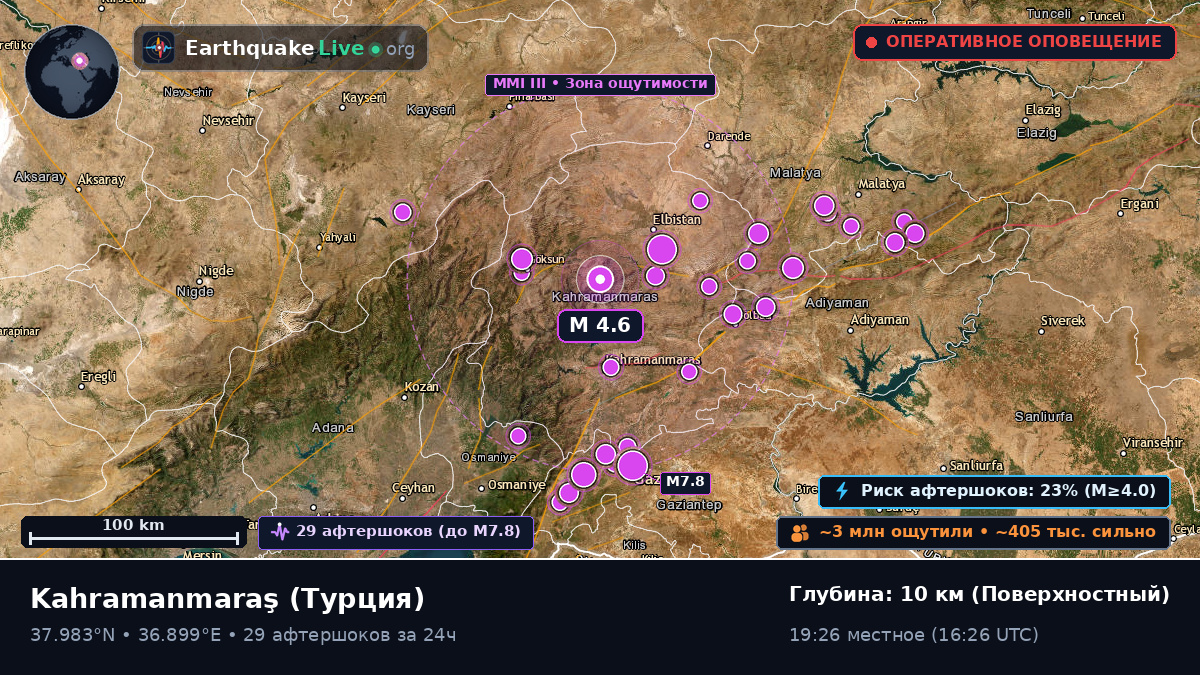 K. Maras, Турция