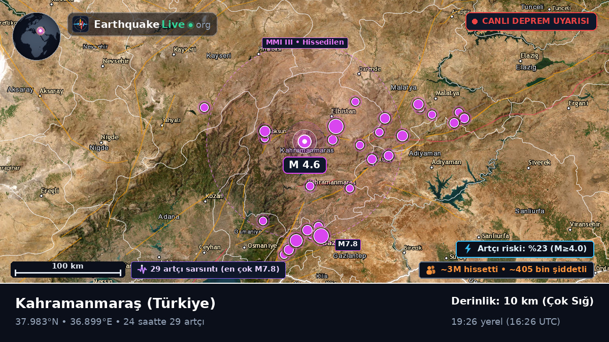 K. Maras, Türkiye