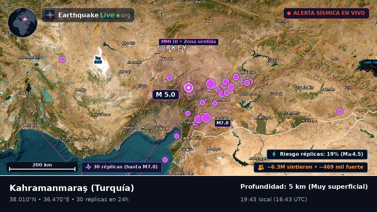 K. Maras, Turquía