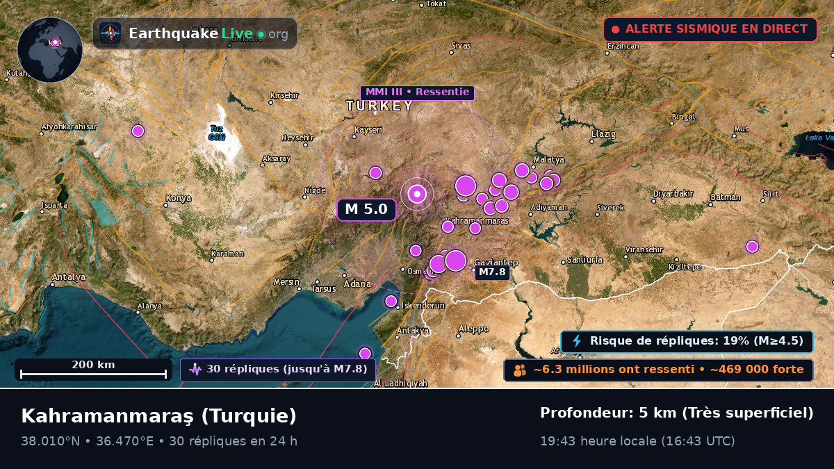 K. Maras, Turquie