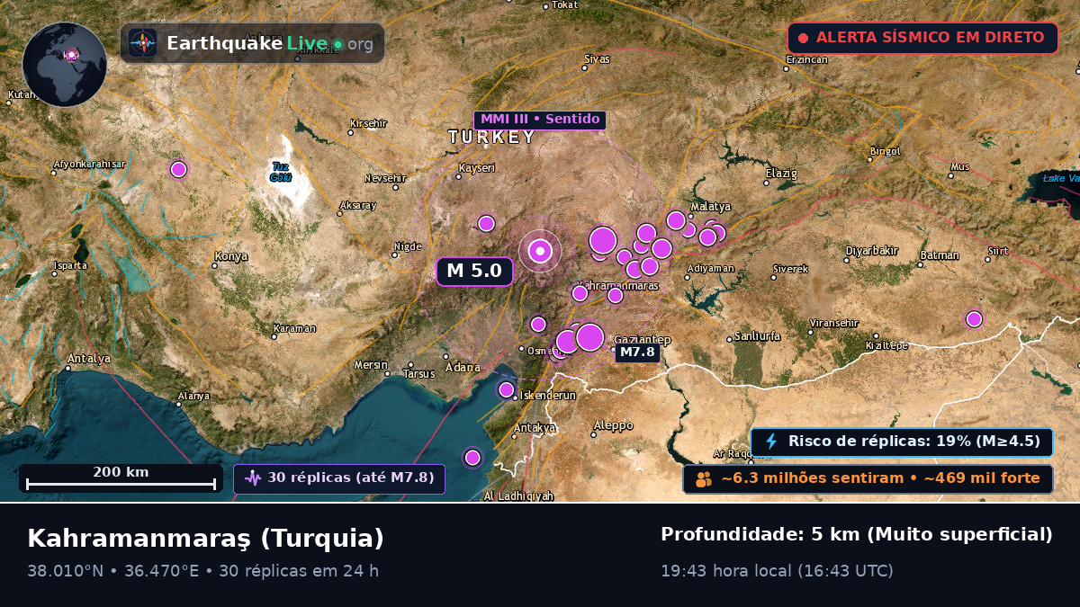 K. Maras, Turquia