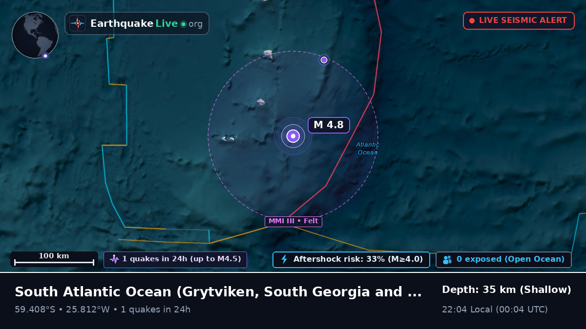 South Atlantic Ocean (South Georgia and the Islands)