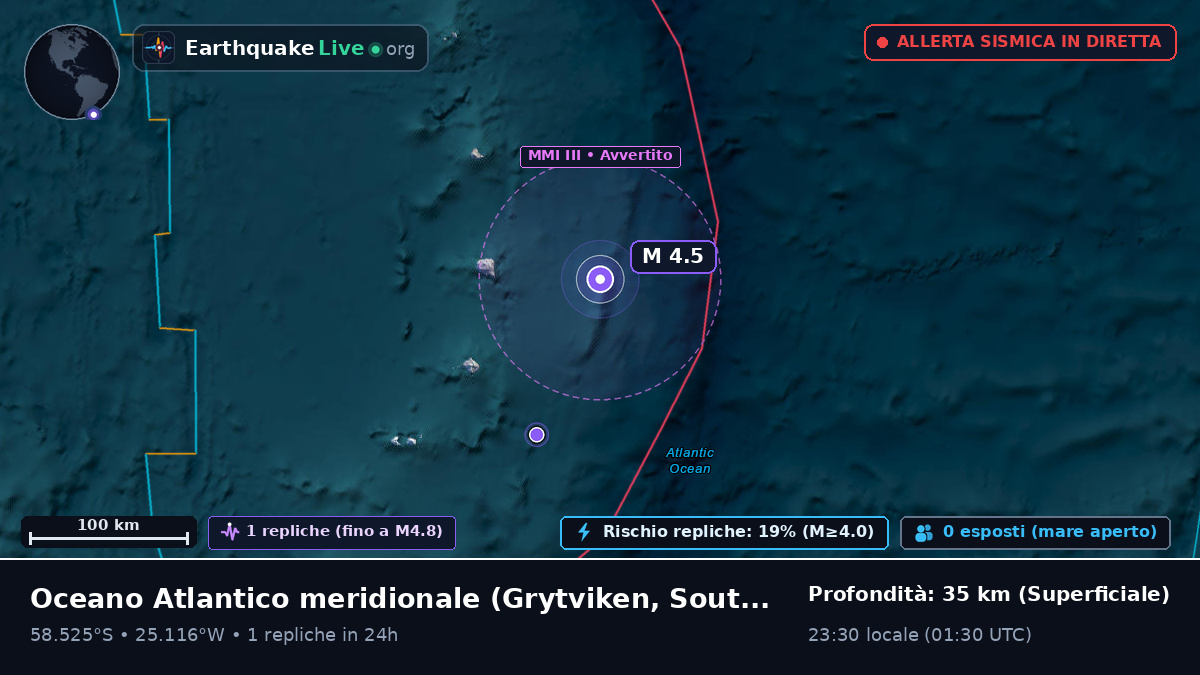 Oceano Atlantico meridionale (South Georgia and the Islands)