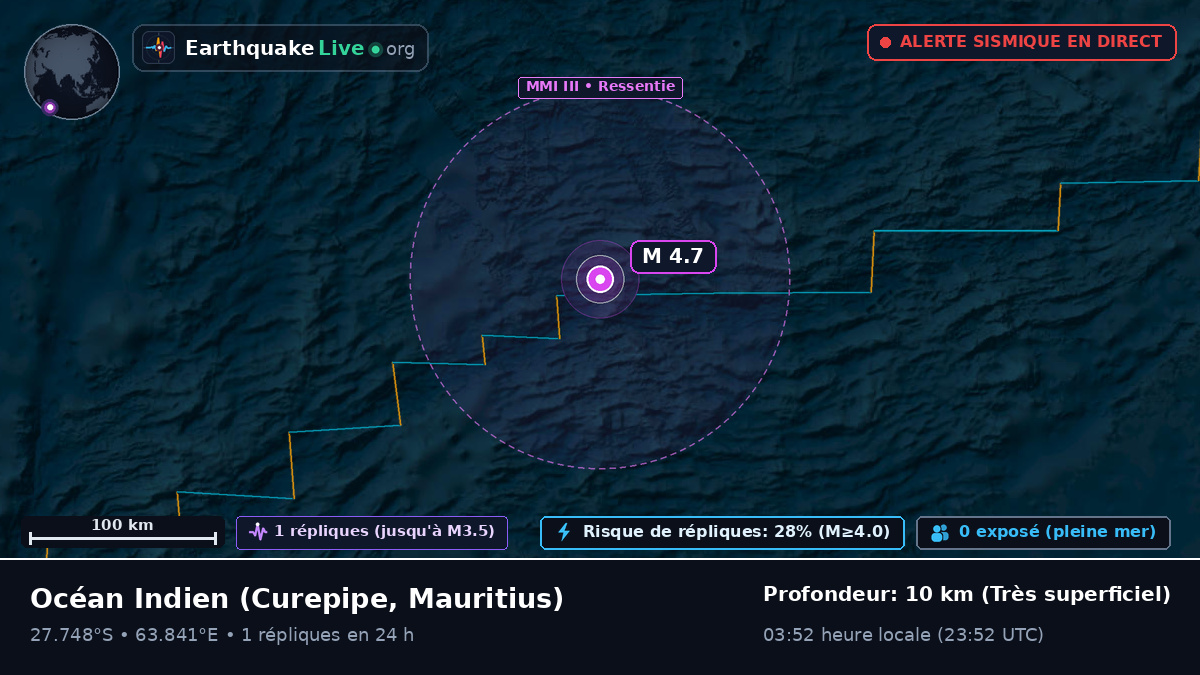 Océan Indien (Mauritius)