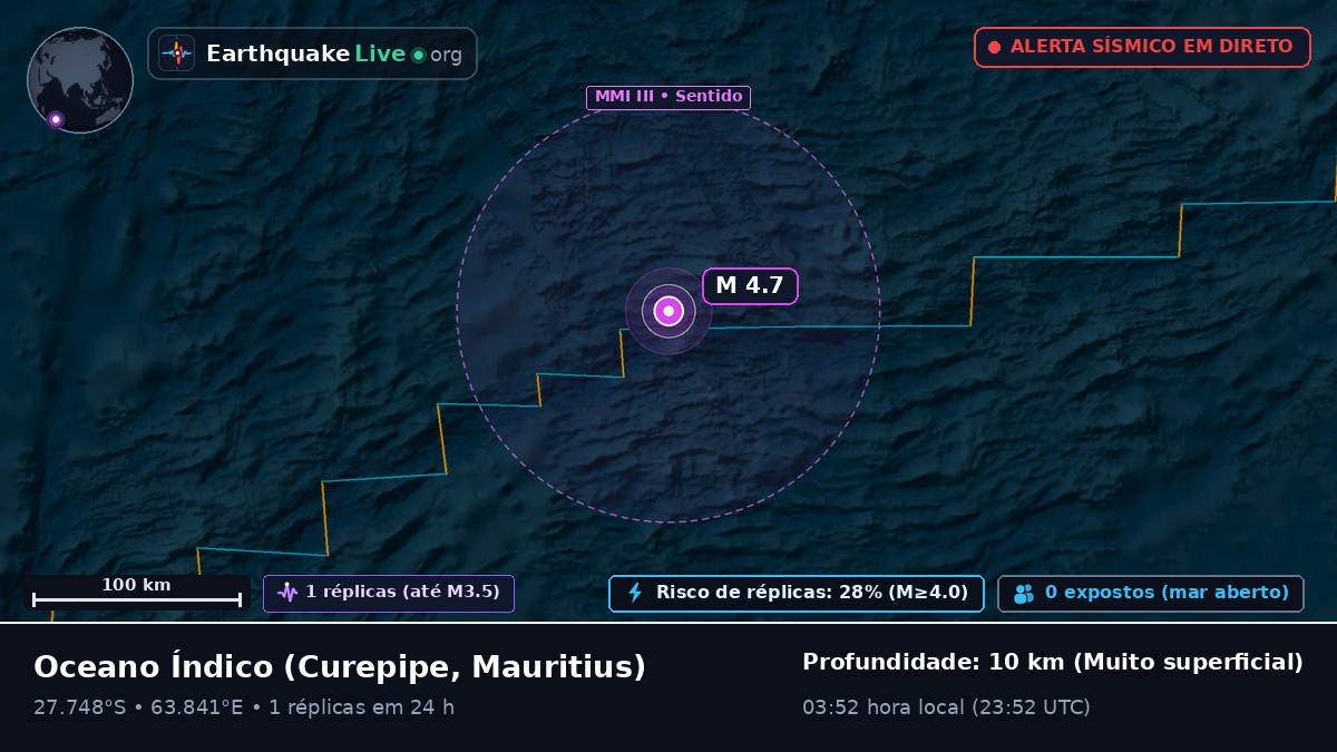 Oceano Índico (Mauritius)