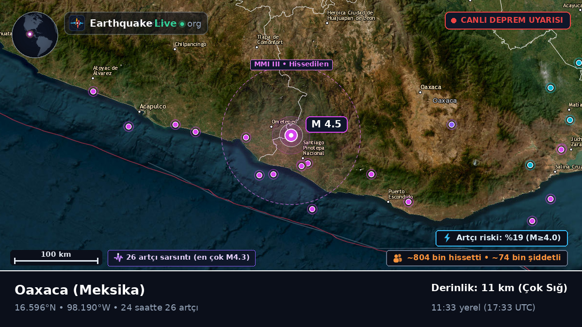 Oaxaca, Meksika
