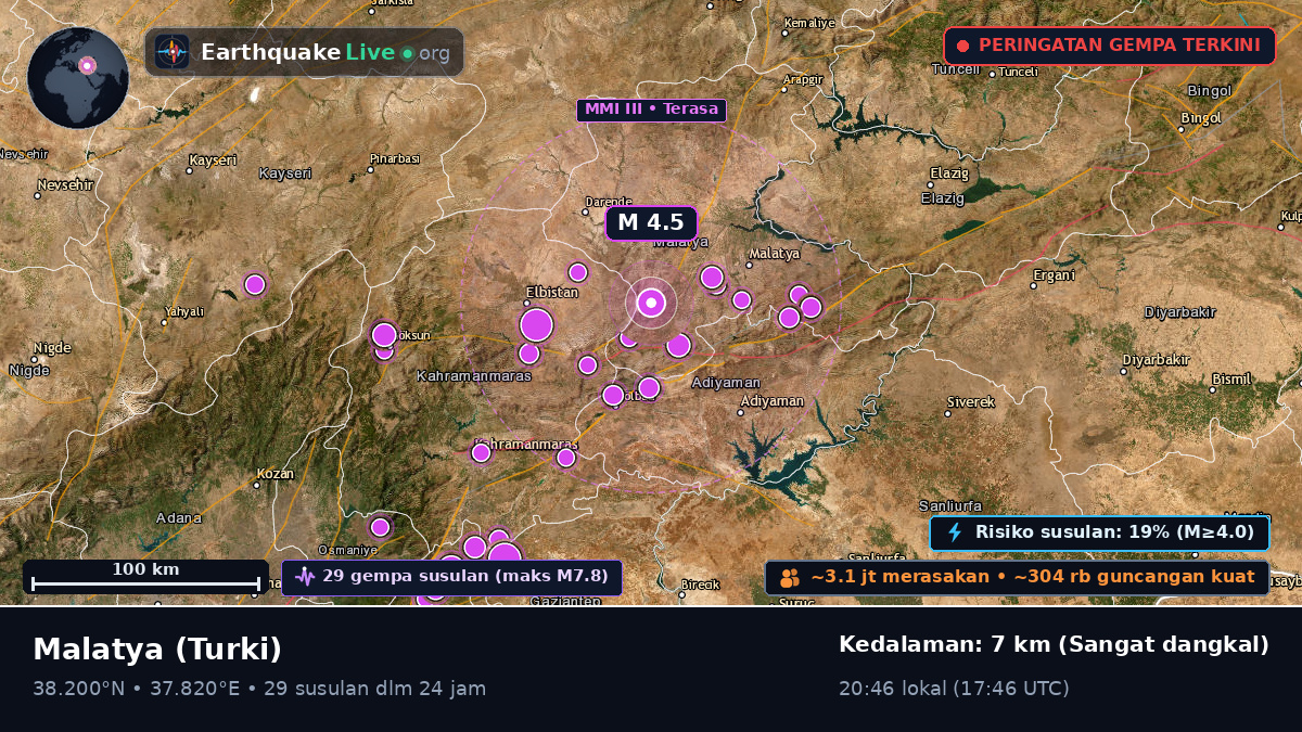 Malatya, Turki