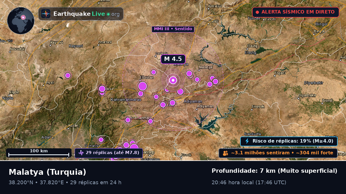 Malatya, Turquia