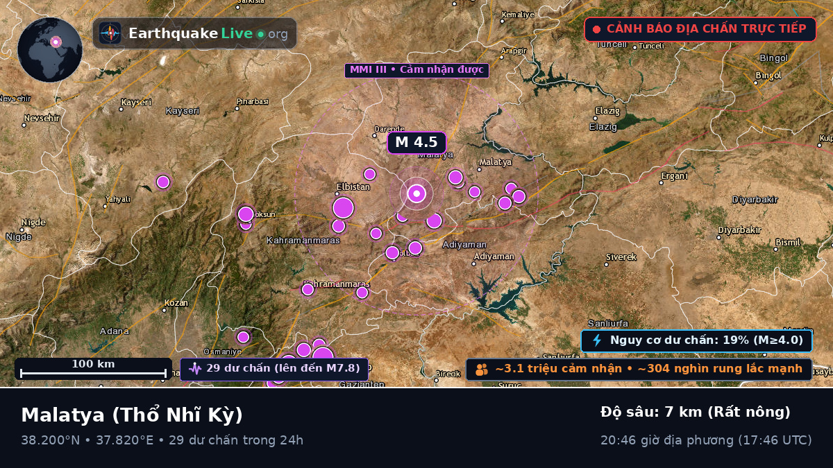 Malatya, Thổ Nhĩ Kỳ