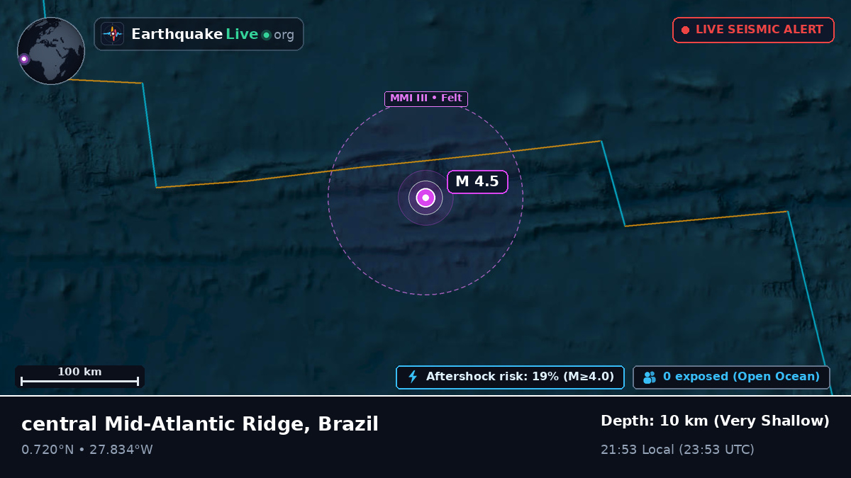 North Atlantic Ocean (Brazil)
