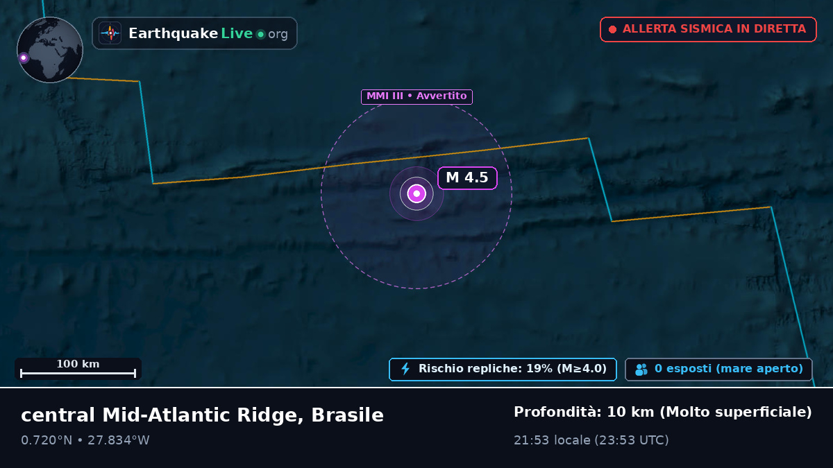 Oceano Atlantico settentrionale (Brasile)