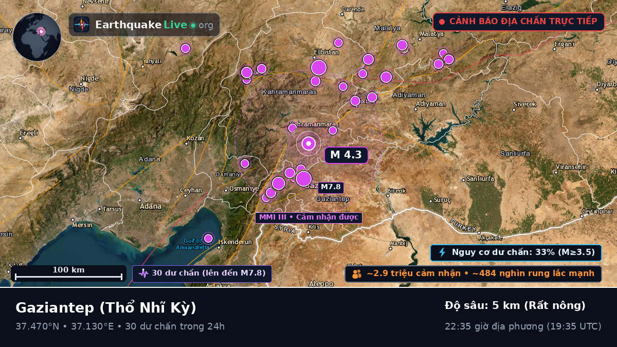 Gaziantep, Thổ Nhĩ Kỳ