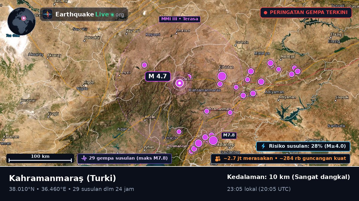K. Maras, Turki