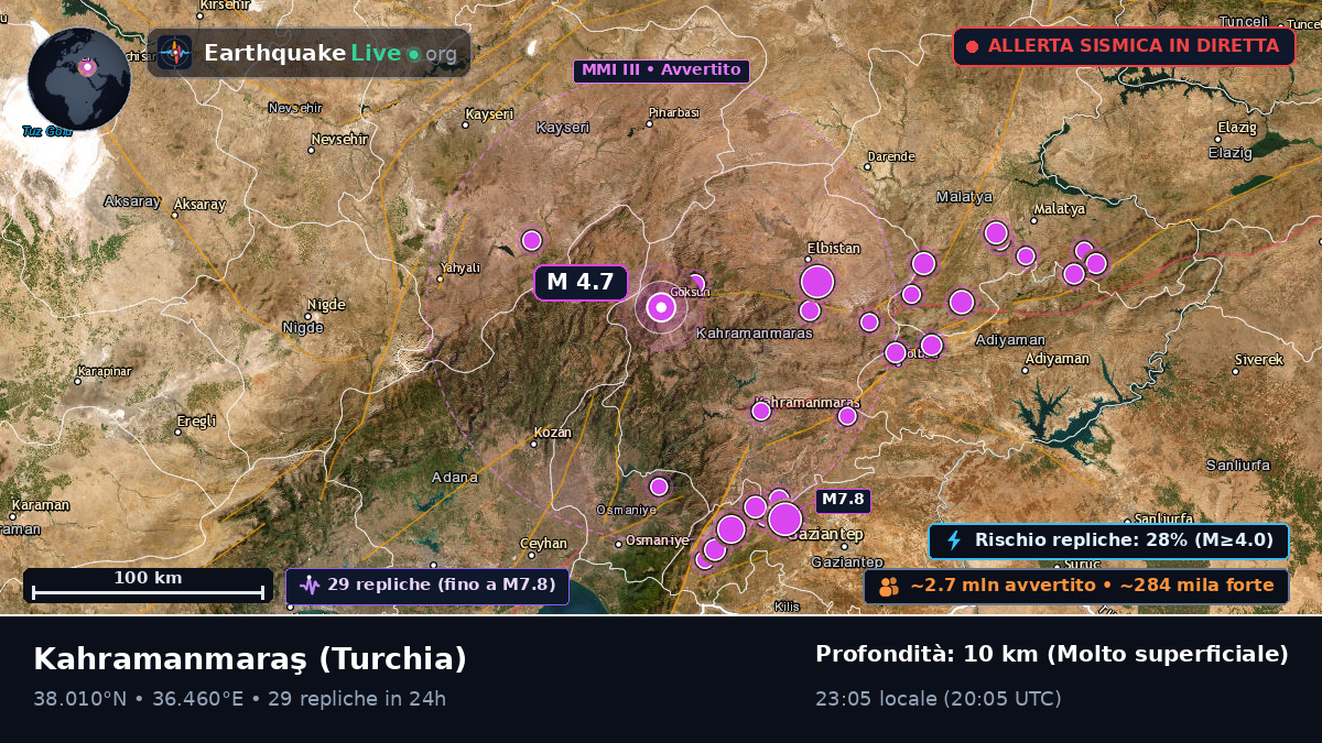 K. Maras, Turchia