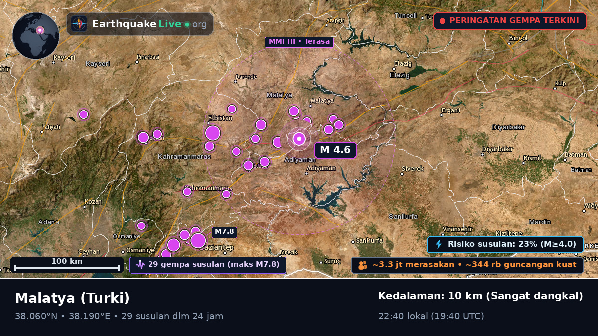 Malatya, Turki