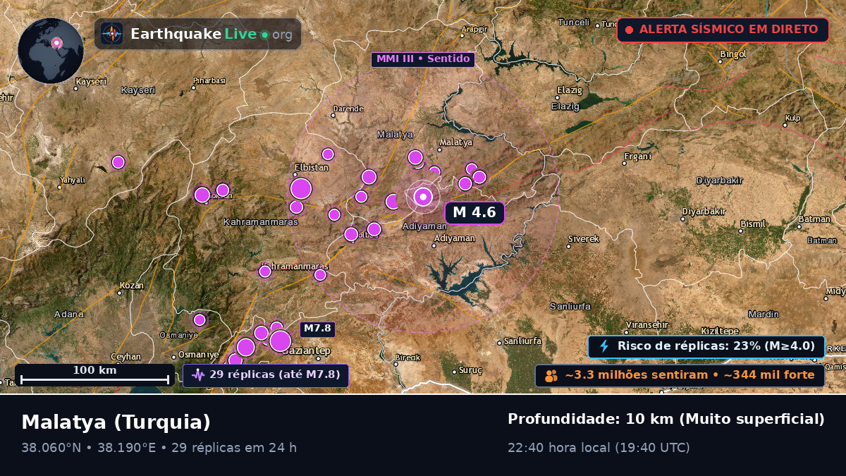 Malatya, Turquia