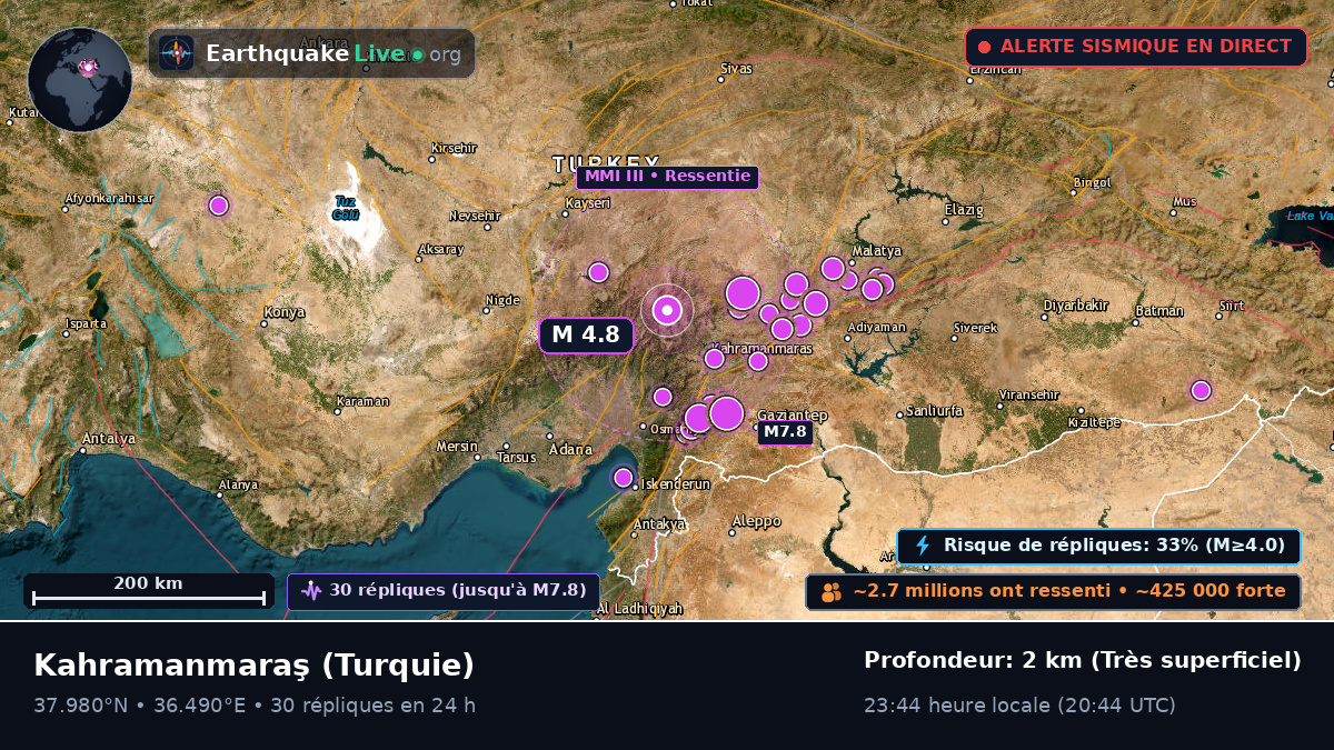 K. Maras, Turquie