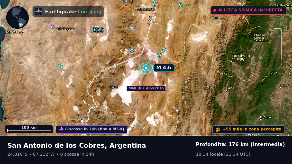 Salta, Argentina