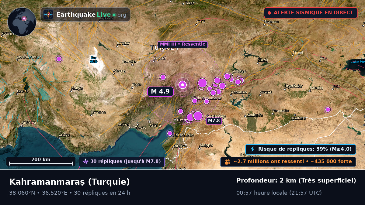 K. Maras, Turquie