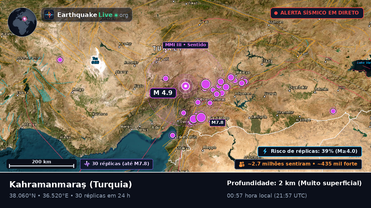 K. Maras, Turquia