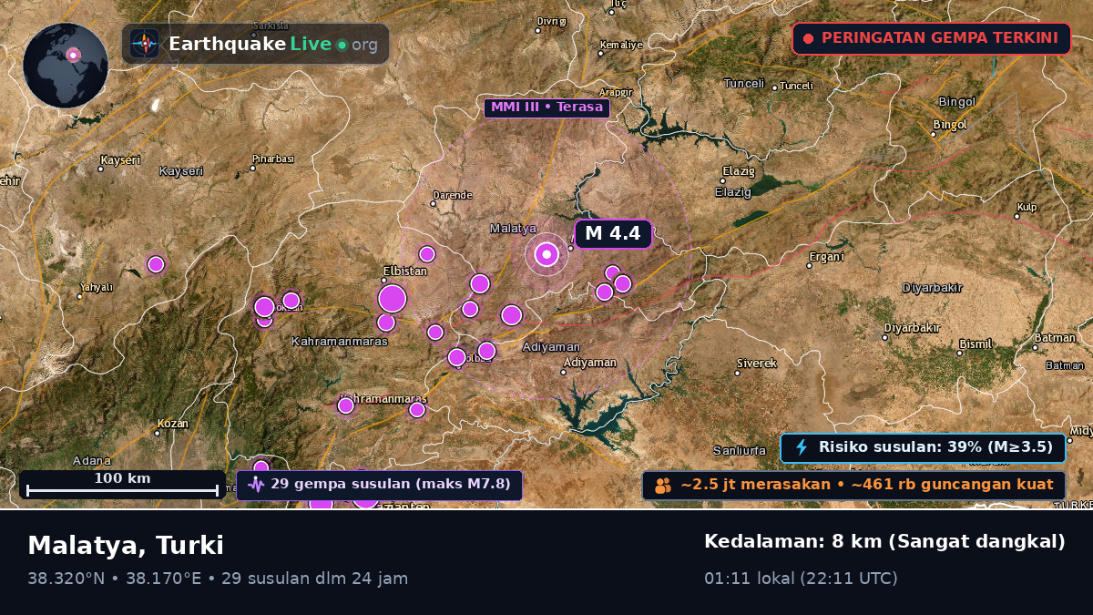 Malatya, Turki