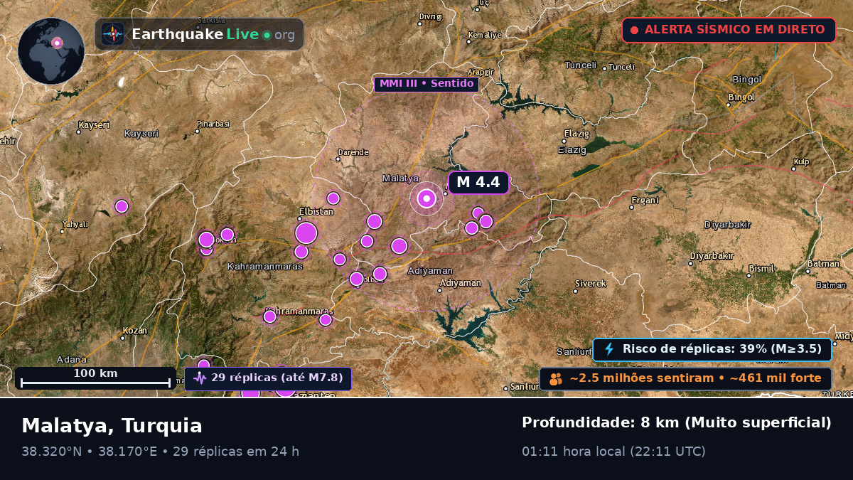 Malatya, Turquia