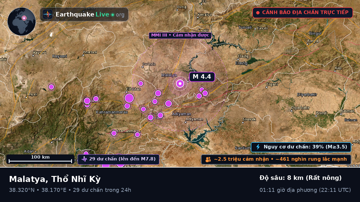 Malatya, Thổ Nhĩ Kỳ