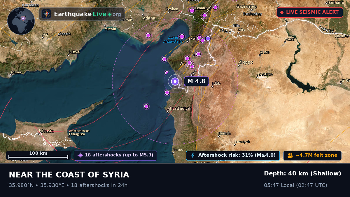 Lattakia (Al Ladhiqiyah), Syria
