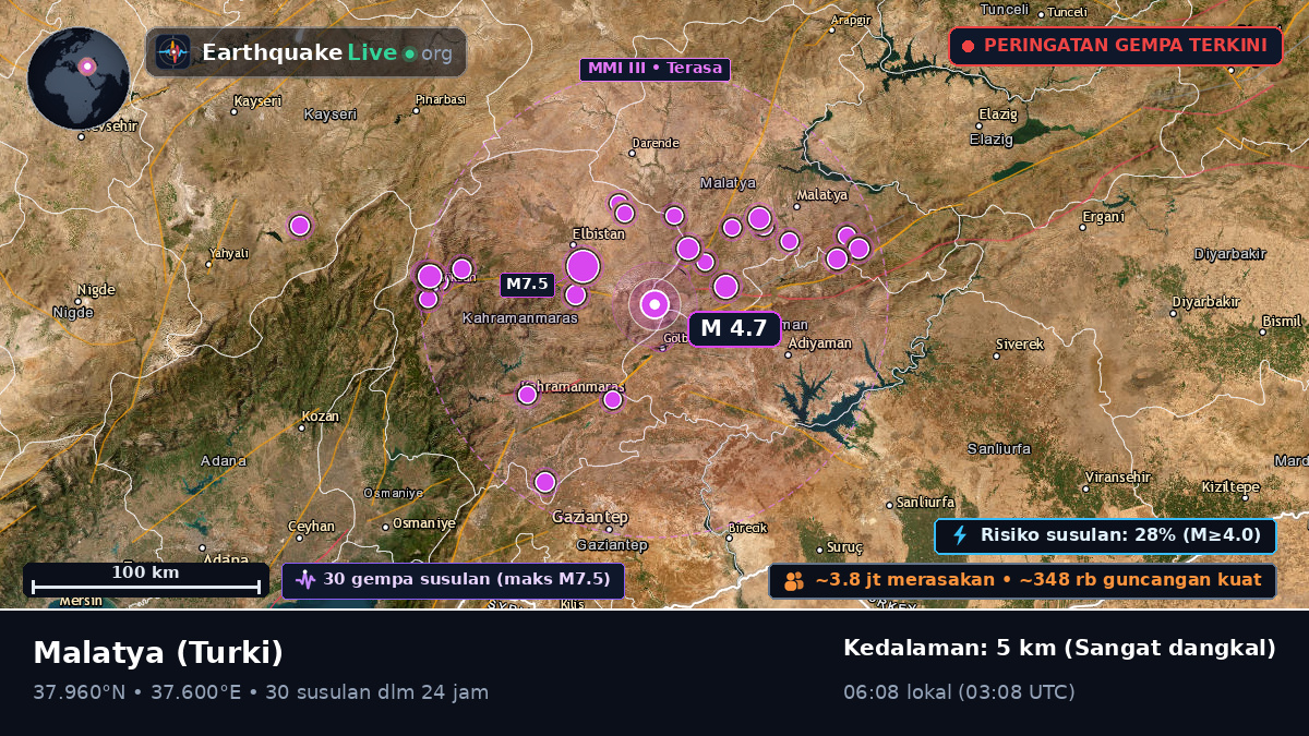 Malatya, Turki