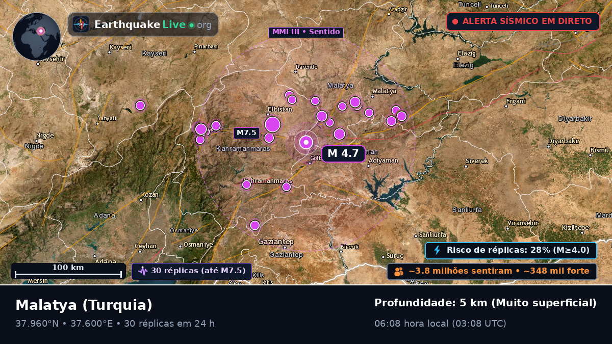 Malatya, Turquia