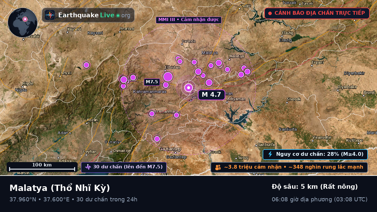 Malatya, Thổ Nhĩ Kỳ
