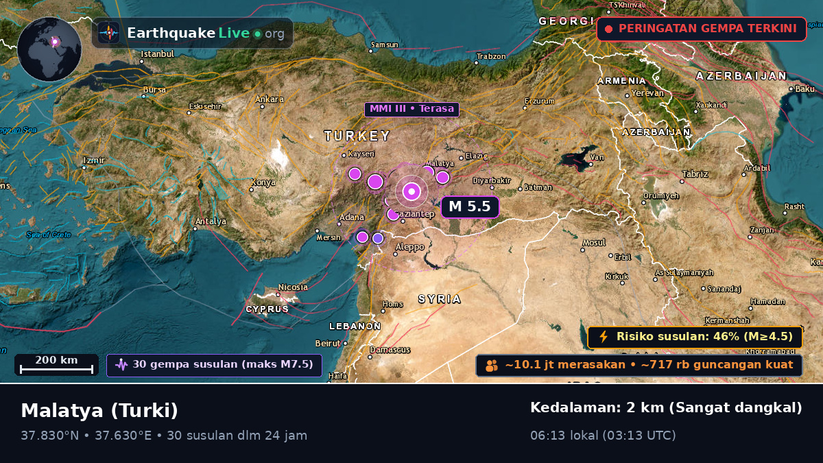 Malatya, Turki
