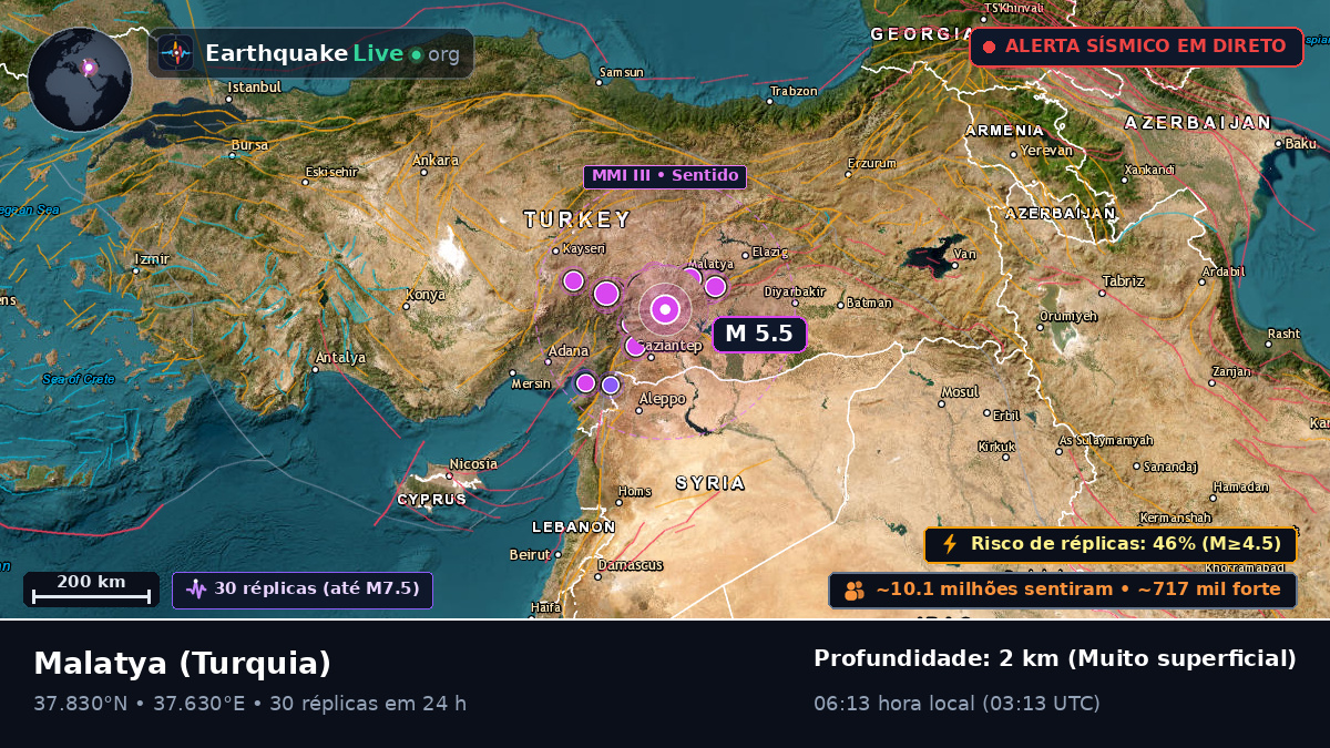 Malatya, Turquia
