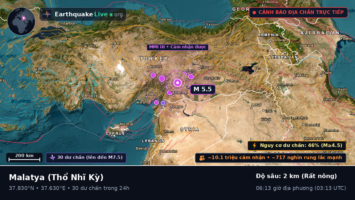 Malatya, Thổ Nhĩ Kỳ
