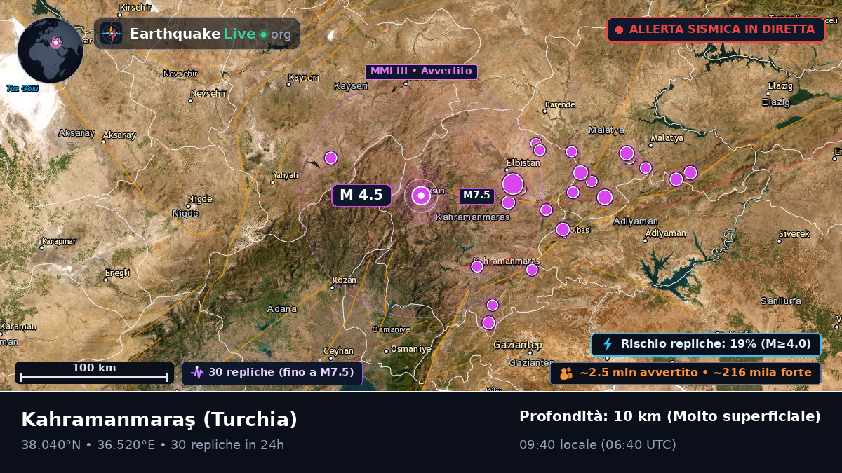 K. Maras, Turchia
