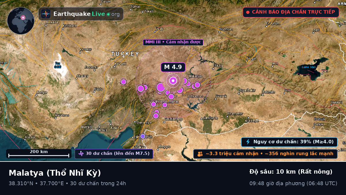 Malatya, Thổ Nhĩ Kỳ