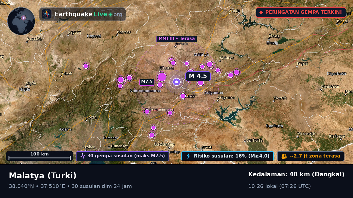 Malatya, Turki