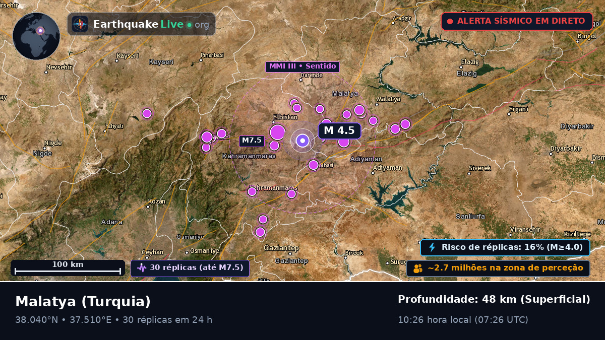 Malatya, Turquia