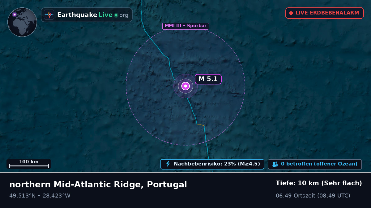 Nordatlantik (Portugal)