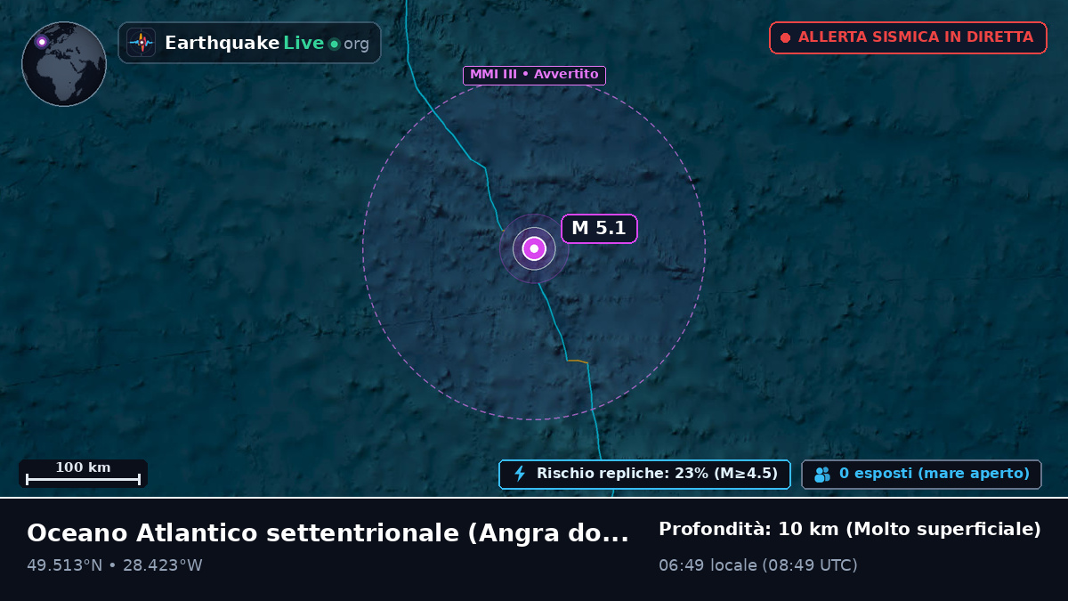 Oceano Atlantico settentrionale (Portogallo)